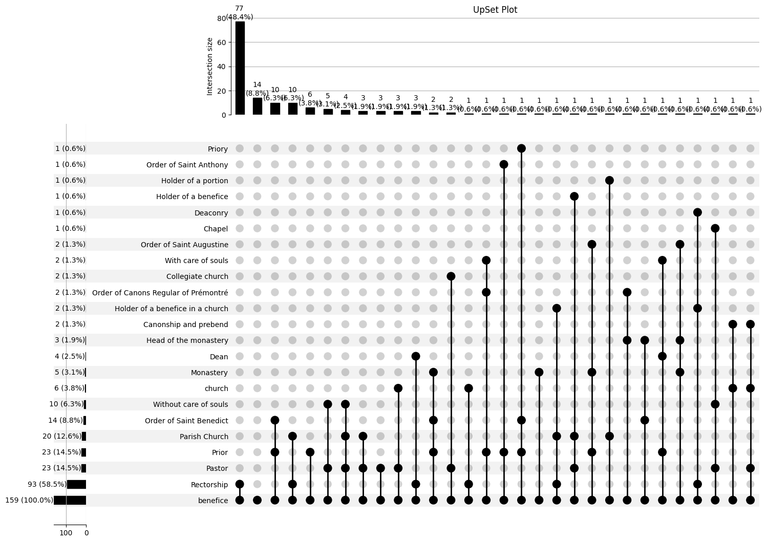<Figure size 1777.78x1288.89 with 4 Axes>