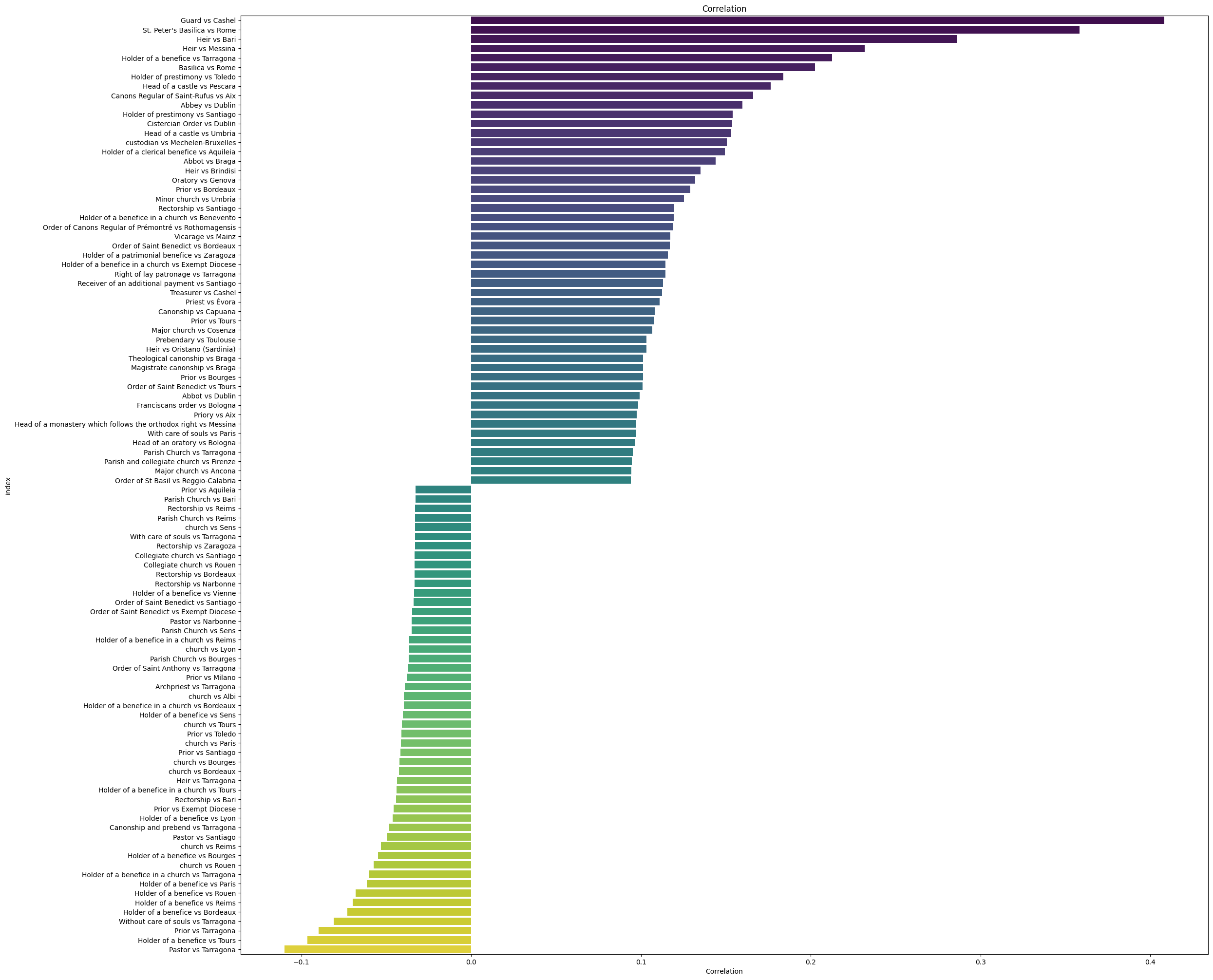 <Figure size 2500x2000 with 1 Axes>