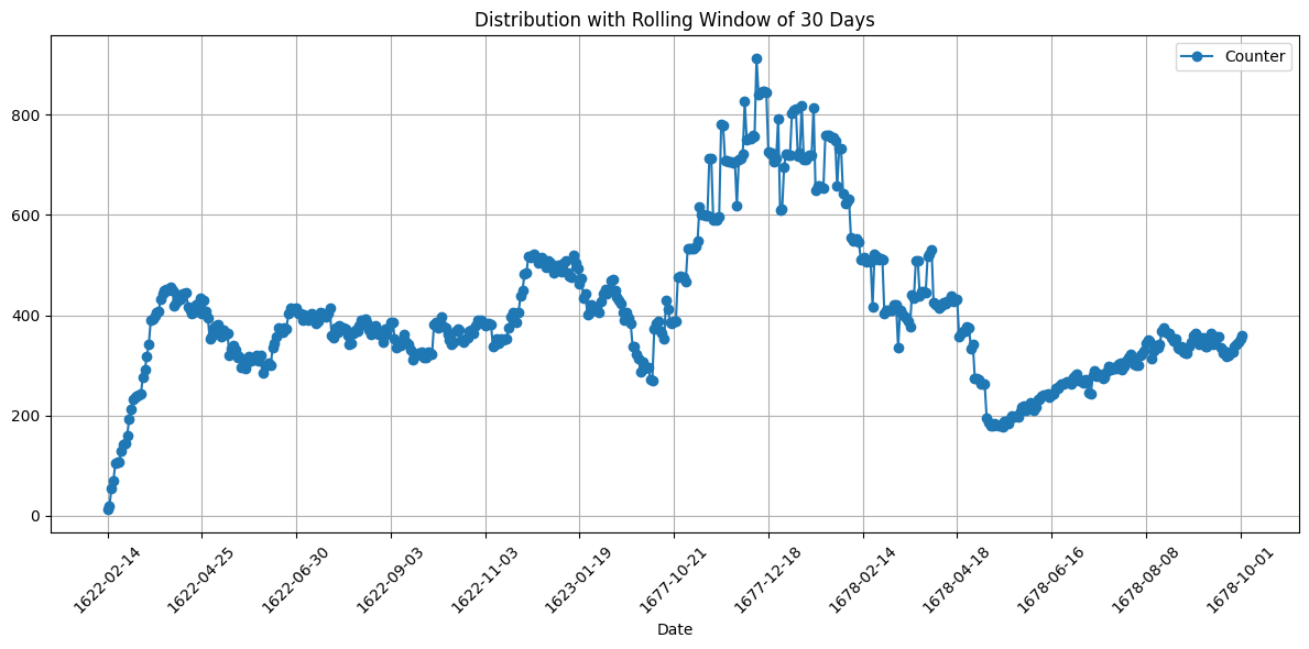 <Figure size 1200x600 with 1 Axes>
