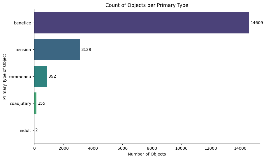 <Figure size 1000x600 with 1 Axes>
