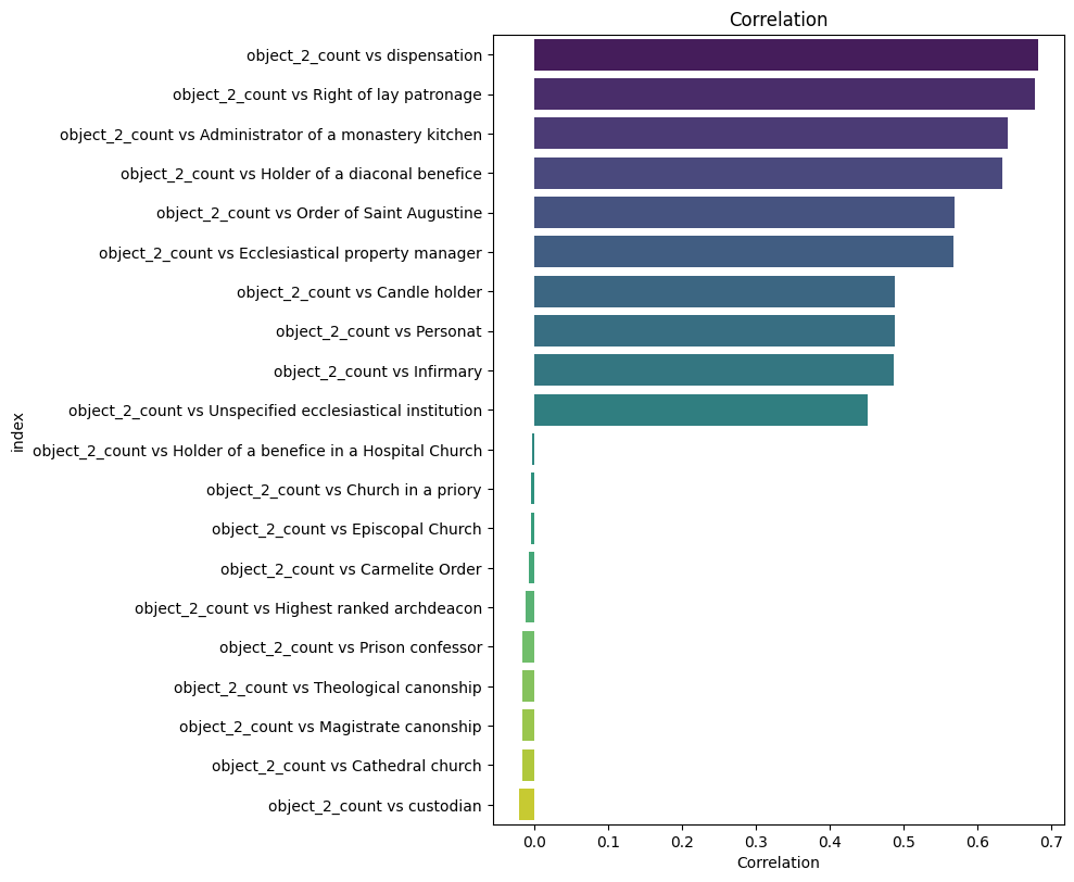 <Figure size 1000x800 with 1 Axes>