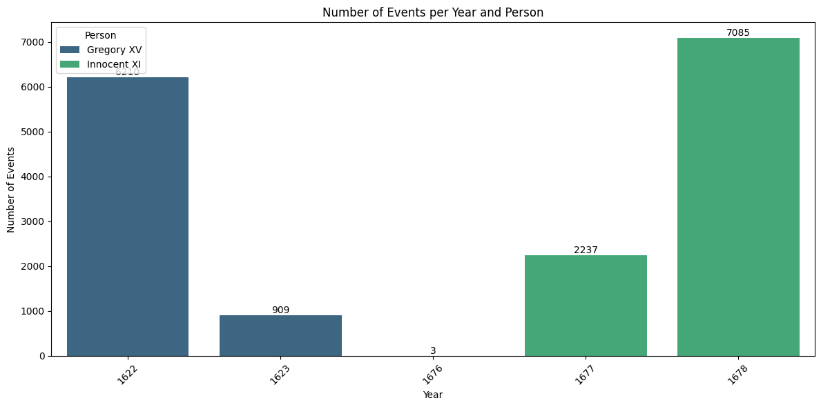 <Figure size 1200x600 with 1 Axes>
