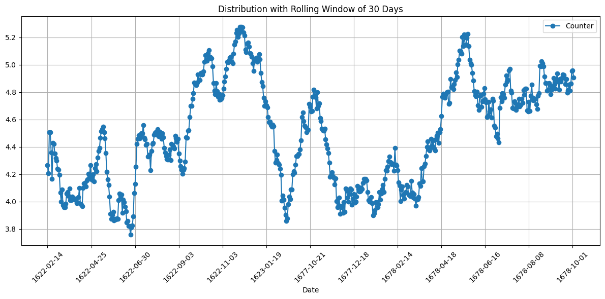 <Figure size 1200x600 with 1 Axes>