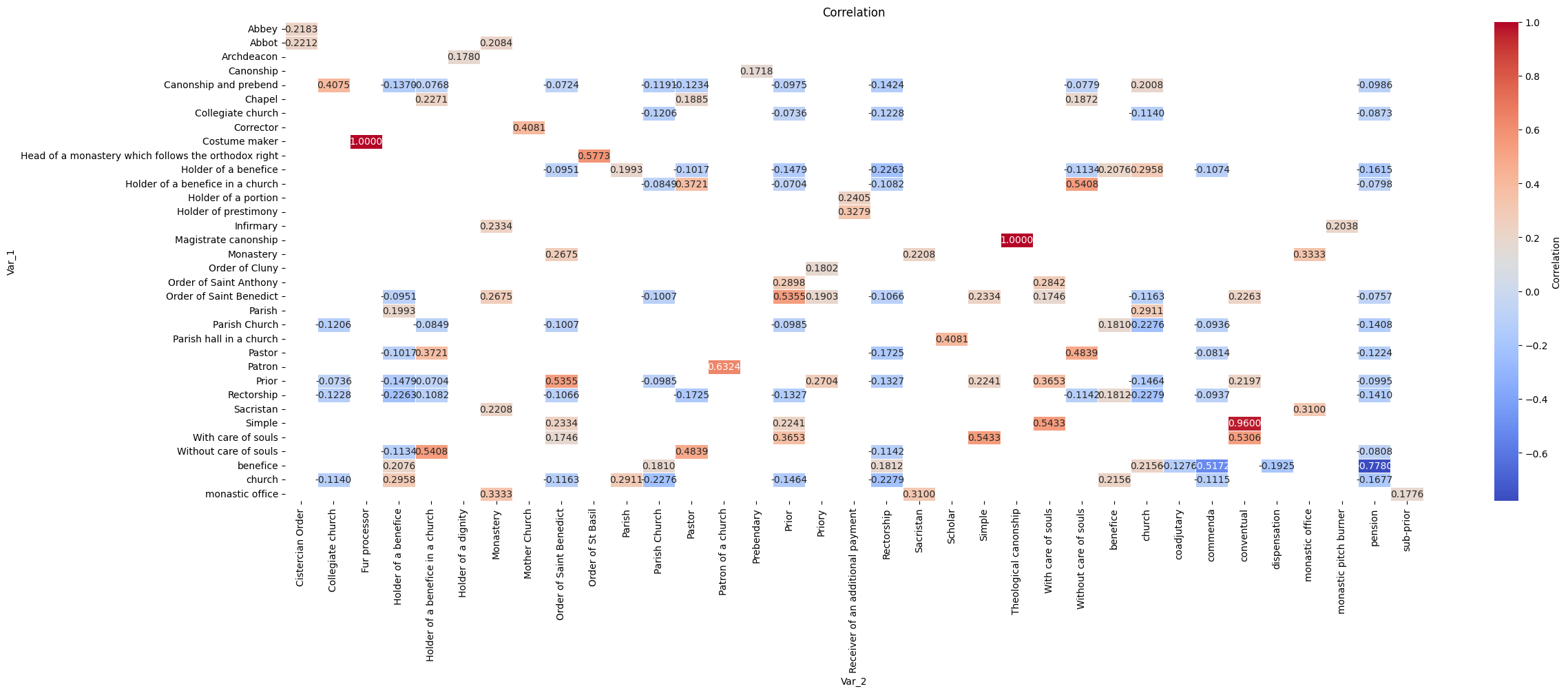 <Figure size 2500x1000 with 2 Axes>