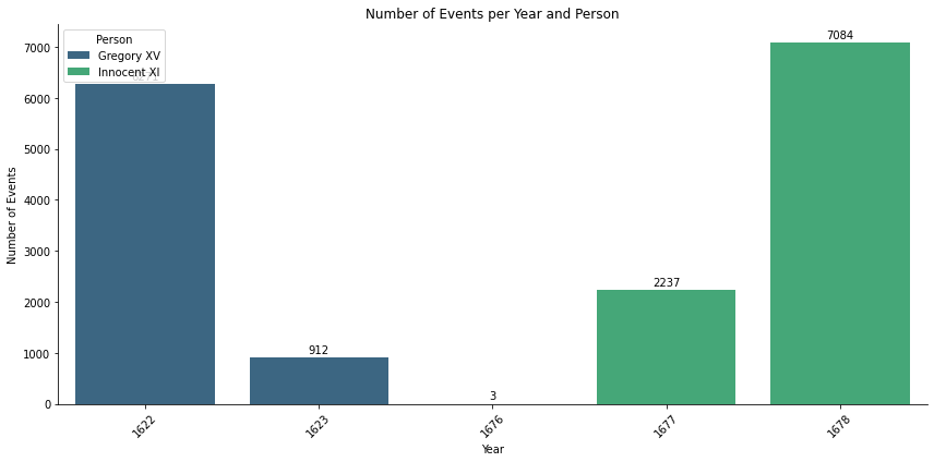 <Figure size 864x432 with 1 Axes>