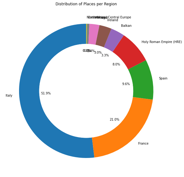 <Figure size 864x576 with 1 Axes>
