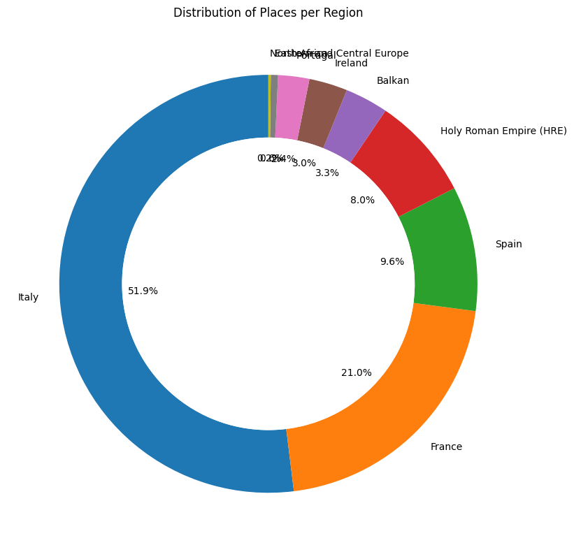 <Figure size 1200x800 with 1 Axes>