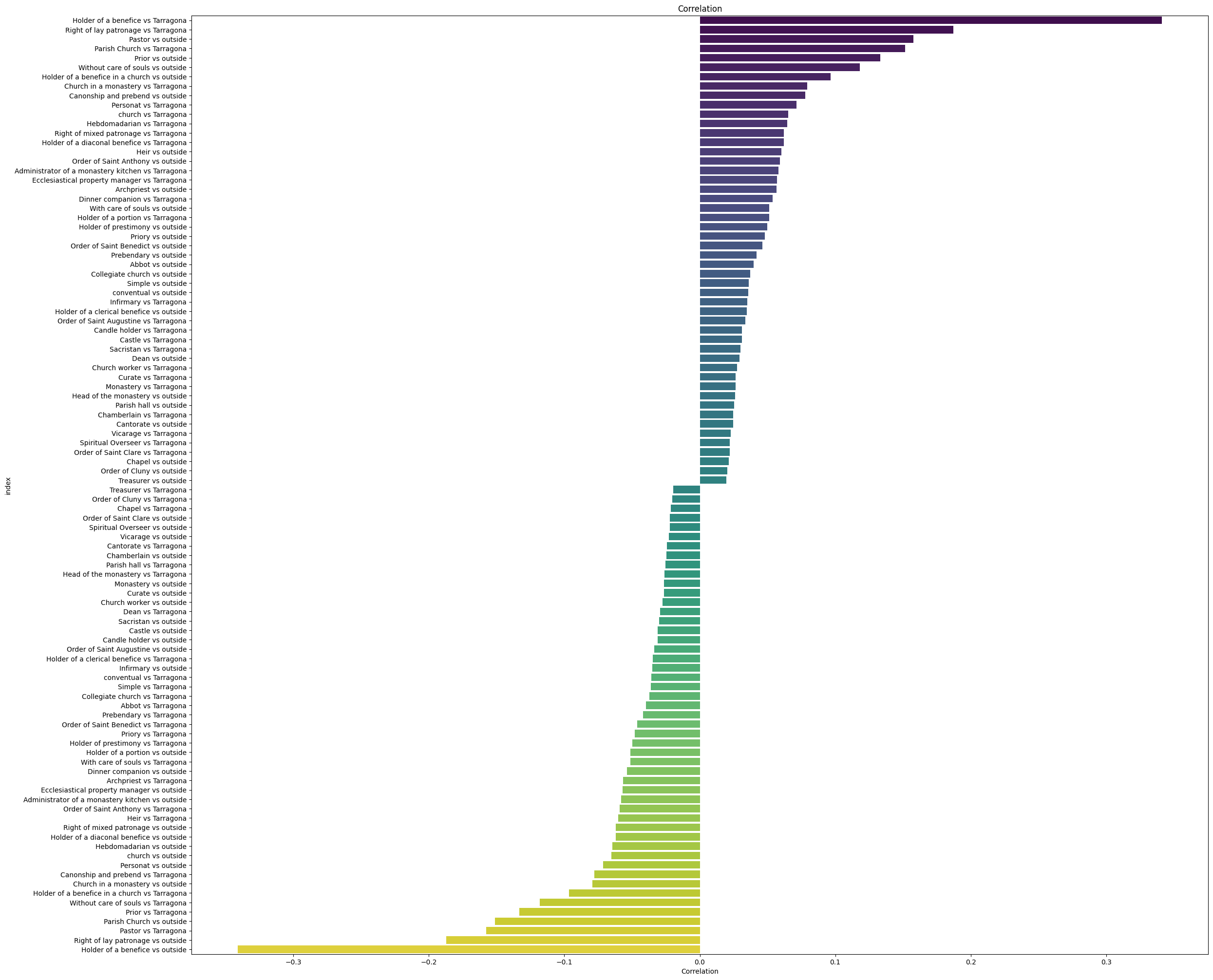 <Figure size 2500x2000 with 1 Axes>