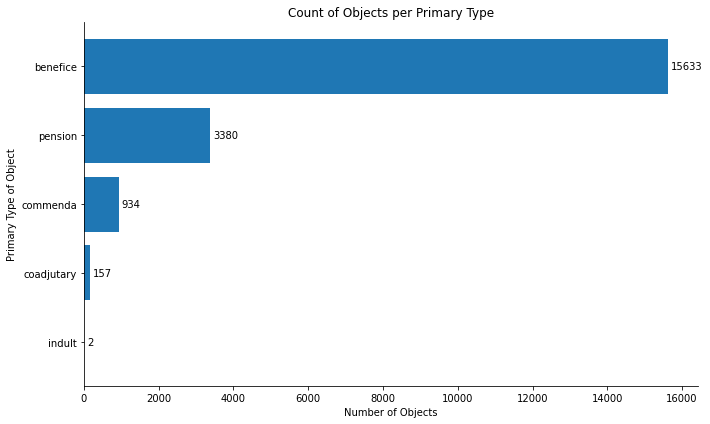 <Figure size 720x432 with 1 Axes>