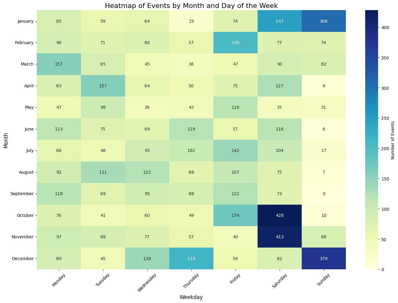 <Figure size 1400x1000 with 2 Axes>