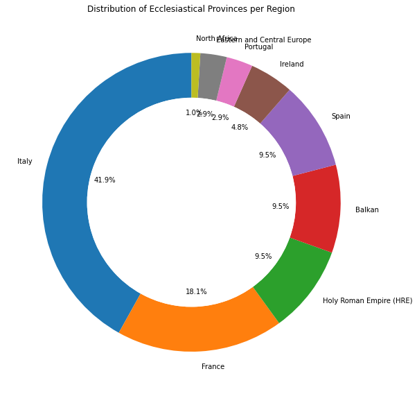 <Figure size 864x576 with 1 Axes>